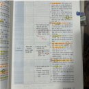 논술 세계사 (B) | 4. 2024학년도 1차 준비 과정 - 3) 과목별 공부법