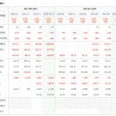 주식회사 서브바이오 | 보로노이, 한 번 더 갑니다
