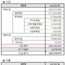 티앤씨병리과의원 이미지