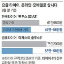 타이어, 인터넷으로 사면 30% 싸게 교체할 수 있다 이미지