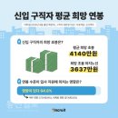 초봉 이미지
