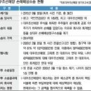 대우분식 이미지