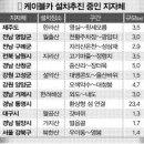 국립공원내 케이블카·숙박시설… 자연공원법 개정 논란 이미지