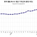양돈산업 이미지