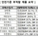 푸른유통주식회사 이미지