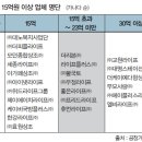 좋은세상상조 이미지