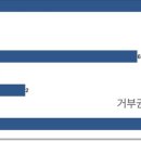 애타는 조선 &#34;총선 후 특검&#34; vs. 엇나가는 한동훈 &#34;특검 필요 없다&#34;/[이하경 칼럼] 민심을 이기는 권력은 없다 이미지