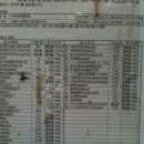 삼산4리 이미지