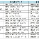 JLPT N1 필수단어 (3) 이미지