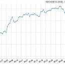 에쓰씨엔지니어링(주) 이미지