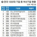 협성기업 이미지