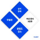 플루언트(FLUENT) 운동센터 이미지