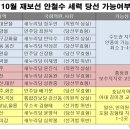 신당4로-14 이미지