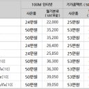 8월 KT 올레 인터넷, 전화, IPTV 공동 가입 이벤트 이미지