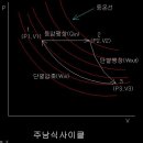 열원 (熱源, heat source) 혹은 열류(熱溜;heat reservoir, heat bath)의 정의는 이미지