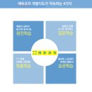 에듀코치 이미지