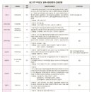 ＜송구영신 특집＞ 2012학년도를 대비한 2011학년도 입학사정관 전형 이미지