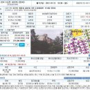 7월 23일 안산지원 철산주공아파트 이미지