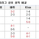 [바둑리그] 짧으면 Kixx, 길면 한게임[2009106한게임바둑] 이미지