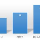 쿠팡 주식회사 이미지