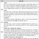 엠앤씨 이미지