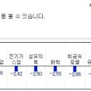 (07/15)오늘의 특징종목...특징테마... 이미지