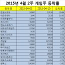 네오에프씨주 이미지