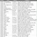 동인인쇄사 이미지