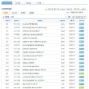태준제약 면접질문 족보자료 업데이트