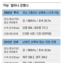 벌방리경로당 이미지