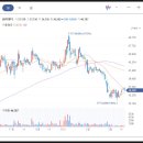 에스케이위탁관리부동산투자회사 주식회사 이미지