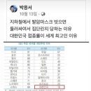 한국 백신 접종률이 세계 최고인 이유=개인주의 지수 세계 최하위! 이미지