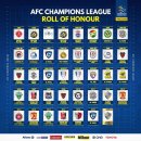 2021 AFC 챔피언스리그 4강 대진표 이미지