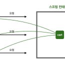 스텍 이미지