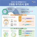 고령상회 이미지