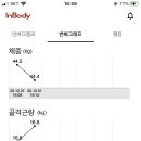 필라테스보담