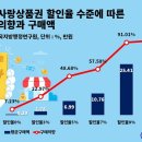 11번가주유소 이미지