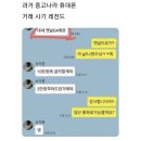 중고나라 휴대폰 거래 사기 레전드 이미지