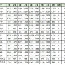 9월26일 제주 실거래(건수:13건 현대아이파크 등) 이미지