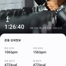 히트앤핏홍대