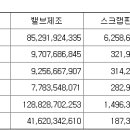 에이치에스화성(주) 이미지