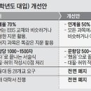 하이엔드입시전문학원