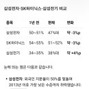 삼기 3연상의 복선 이미지