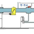 맵 센서(M.A.P:Manifold Absolute Pressure Sensor) 이미지