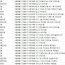 진성한의원 이미지