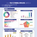 디헬스케어 이미지