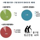 당산할머니경로당 이미지
