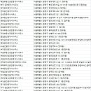 벼락부자Ⅱ공인중개사사무소 | 망우동부동산