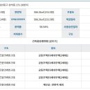 동국로223번길 이미지