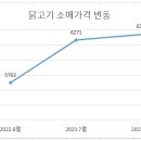 (주)동우바이오 이미지